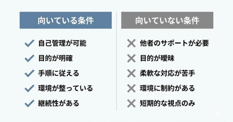 楽天モバイルが向いている人と向いていない人を利用条件から整理した判断図