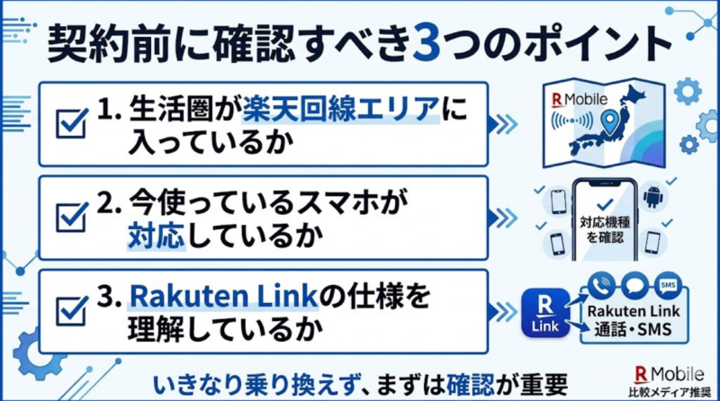 楽天モバイル契約前に確認すべきエリア端末対応通話アプリのチェックリスト画像