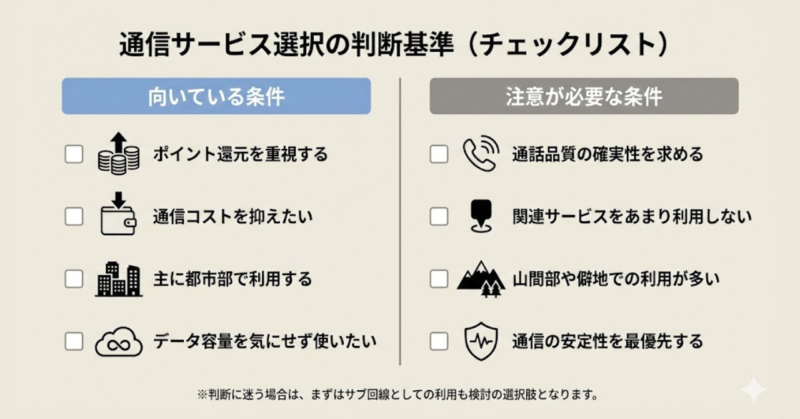 楽天モバイルが向いている人と向かない人を整理した判断イメージ