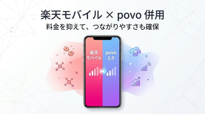 楽天モバイルとpovoをデュアルSIMで併用するイメージ図