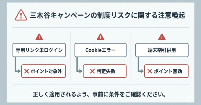 三木谷キャンペーンで失敗しやすい制度上の注意点