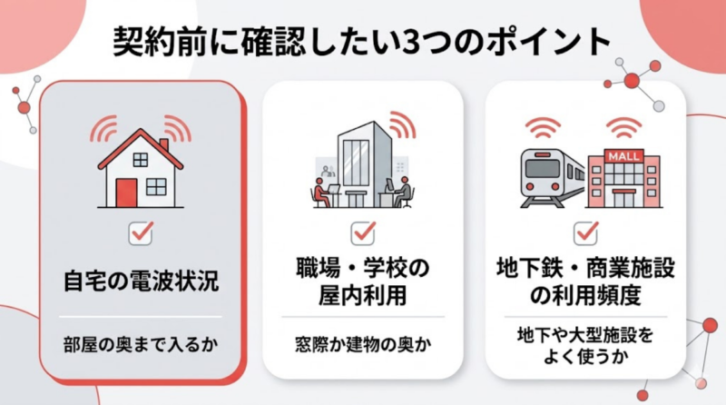 楽天モバイル契約前に自宅職場地下や商業施設を確認する3つのポイント図解