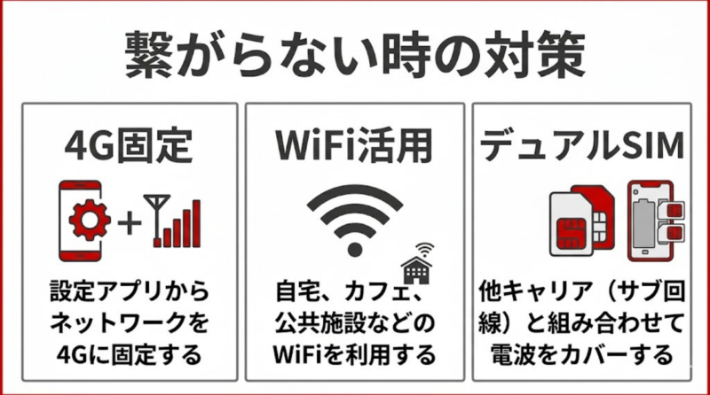 楽天モバイルが田舎で繋がらない時の対策をまとめた図解