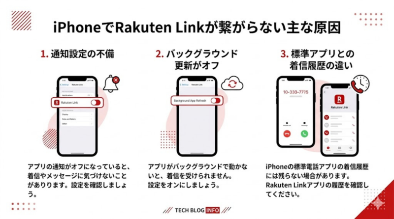 iPhoneでRakuten Linkが繋がらない原因