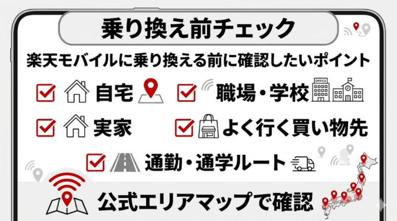 楽天モバイルに乗り換える前に確認したい5つの場所をまとめたチェックリスト画像