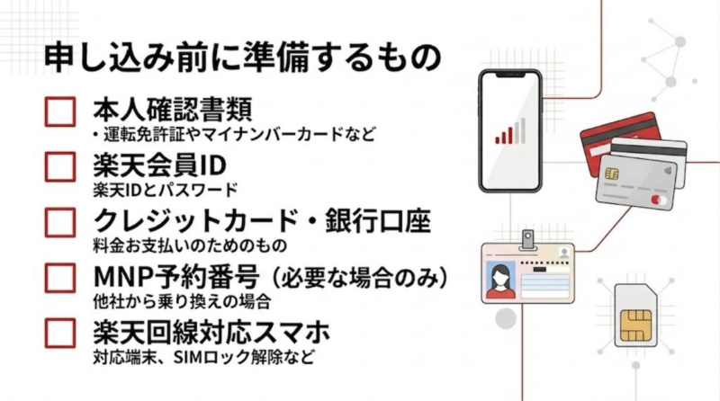 楽天モバイル申し込み前に準備するものをまとめたチェックリスト画像