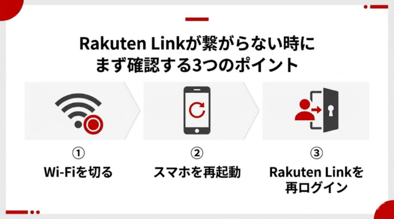 Rakuten Linkが繋がらない時にまず確認する3つのポイント