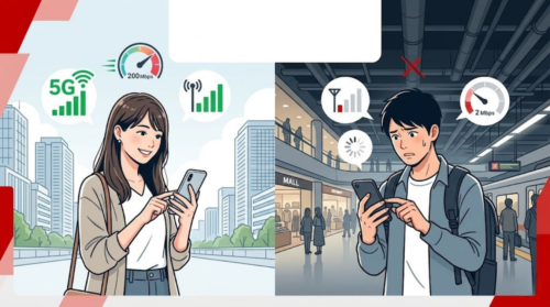 楽天モバイルの通信速度は屋外では速く屋内では弱いことを示すイメージ